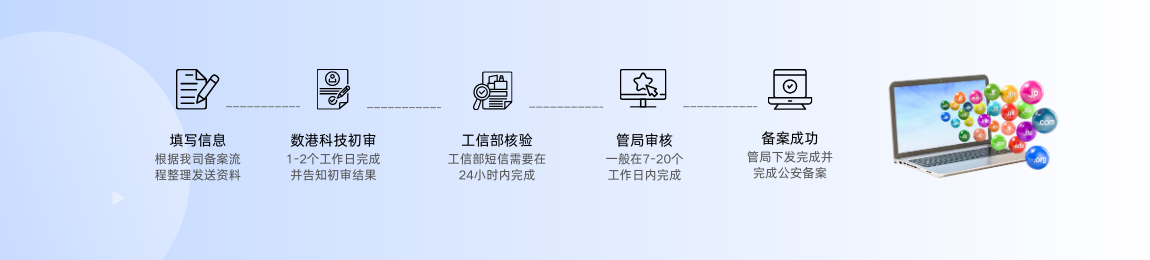 备案流程 (1150 x 260 像素).png