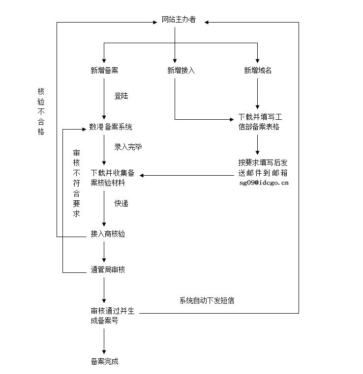 网上备案流程.jpg