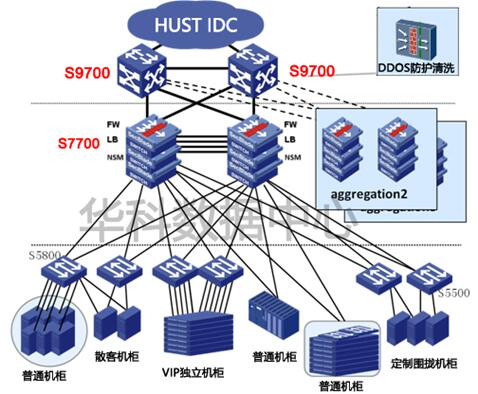 HuaKe_network.jpg